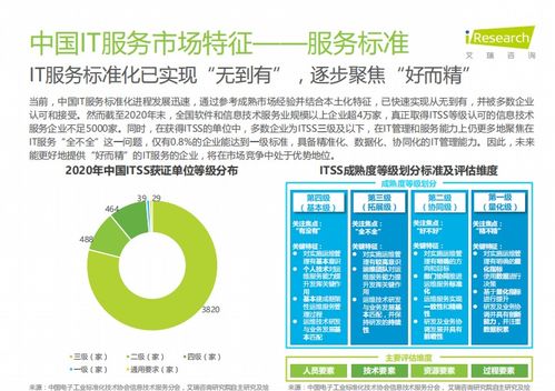 報告丨中國IT服務數字化研究報告 開發與運維形成閉環，數字技術服務升級